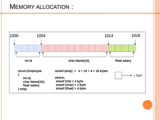 MEMORY ALLOCATION :
 