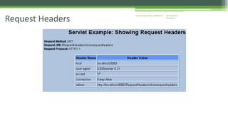 J2EE Enterprise 
Architecture 
Enterprise Applications CE00465-M Request Headers 
 