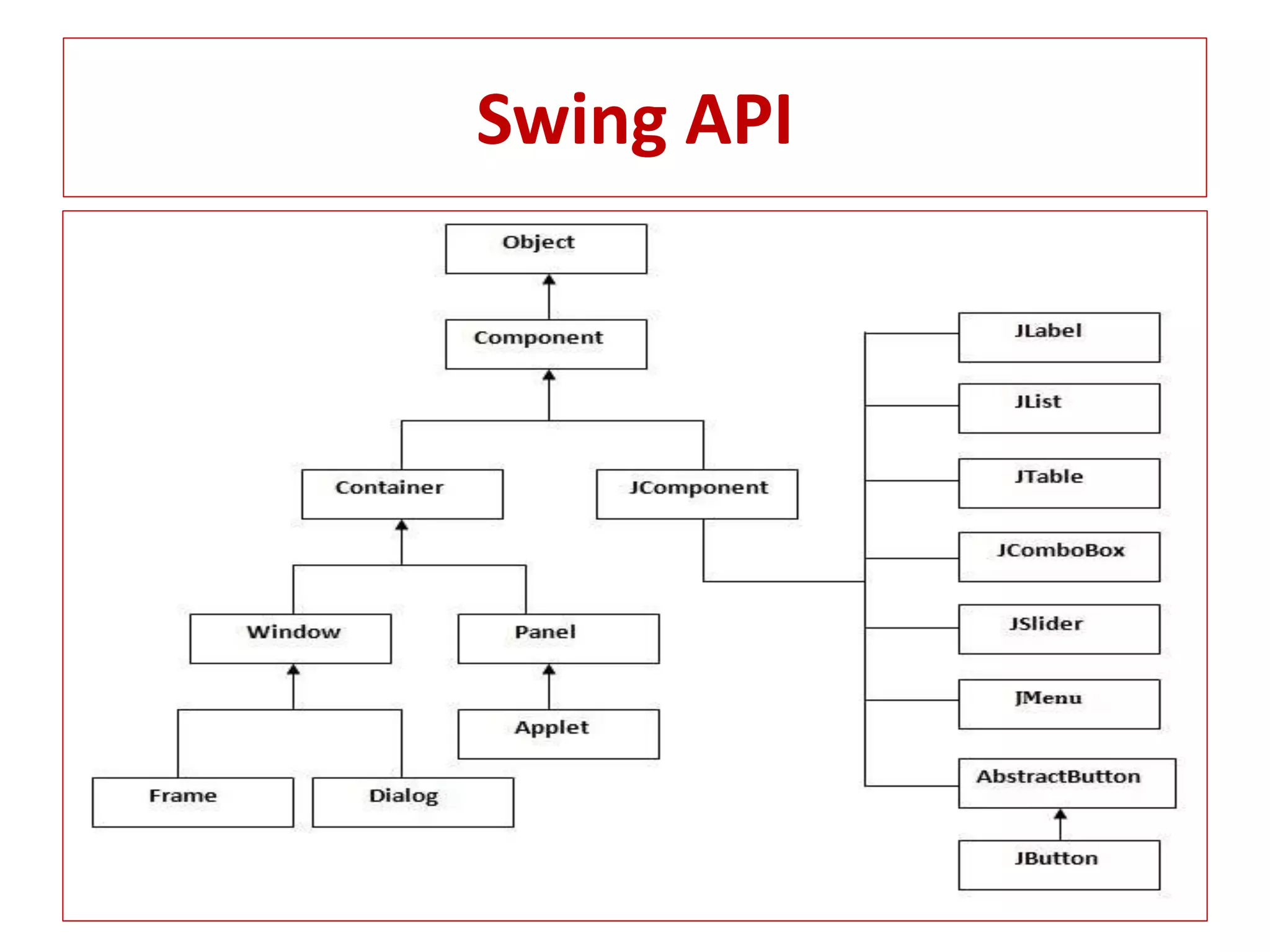 Swing API
 
