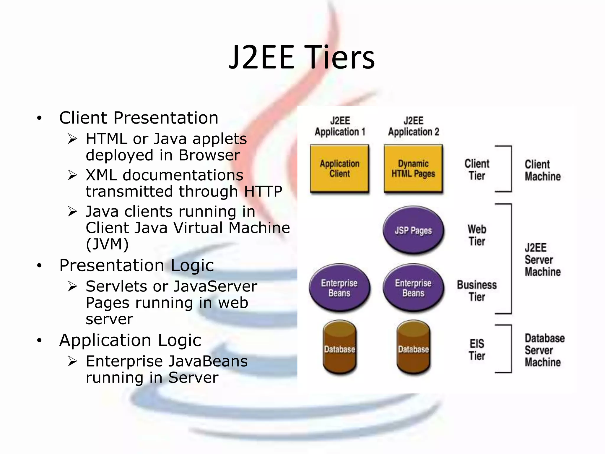 J2EE Tiers 
• Client Presentation 
 HTML or Java applets 
deployed in Browser 
 XML documentations 
transmitted through HTTP 
 Java clients running in 
Client Java Virtual Machine 
(JVM) 
• Presentation Logic 
 Servlets or JavaServer 
Pages running in web 
server 
• Application Logic 
 Enterprise JavaBeans 
running in Server 
 