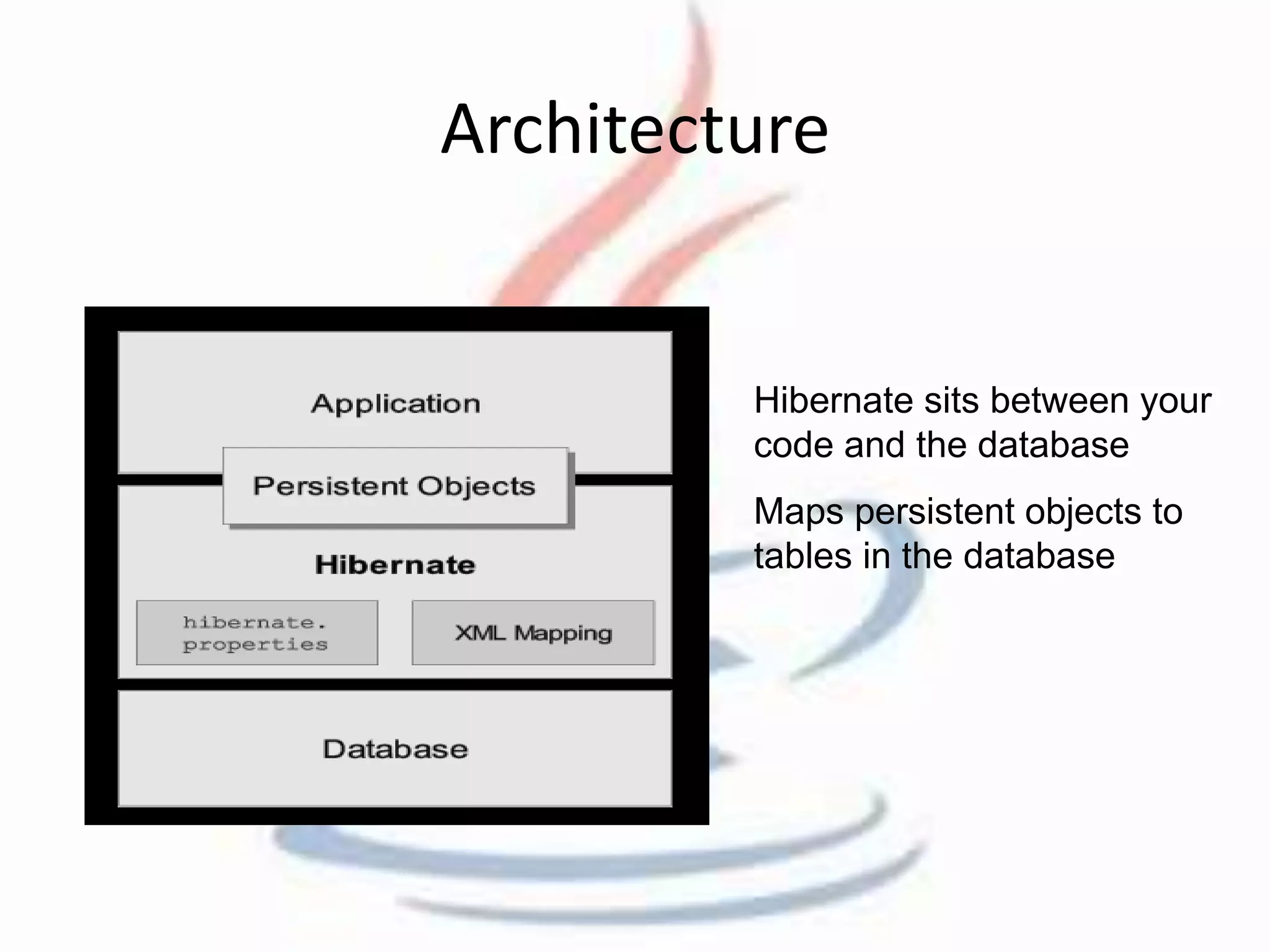 Architecture 
Hibernate sits between your 
code and the database 
Maps persistent objects to 
tables in the database 
 