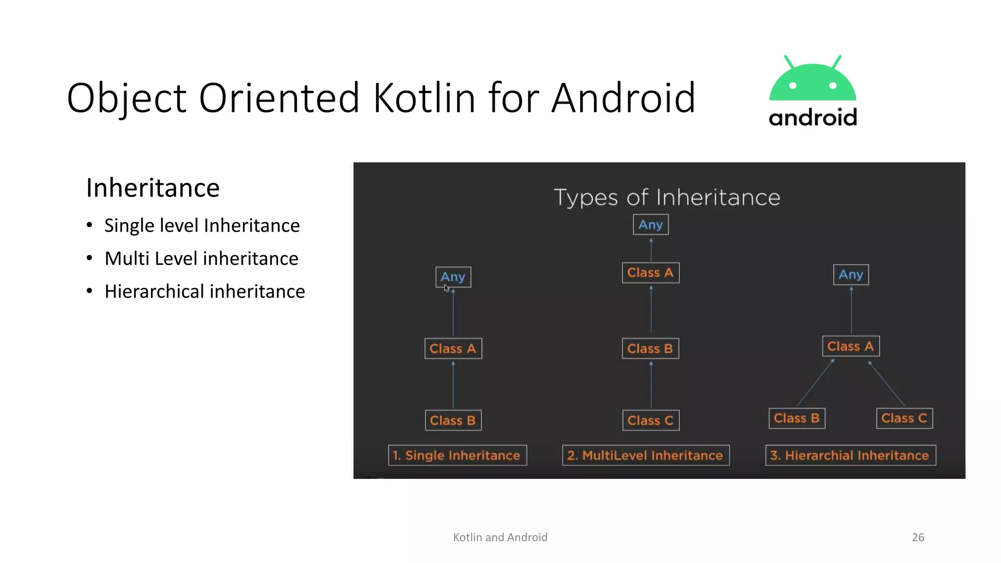 Kotlin and Android 26
Object Oriented Kotlin for Android
Inheritance
• Single level Inheritance
• Multi Level inheritance
• Hierarchical inheritance
 