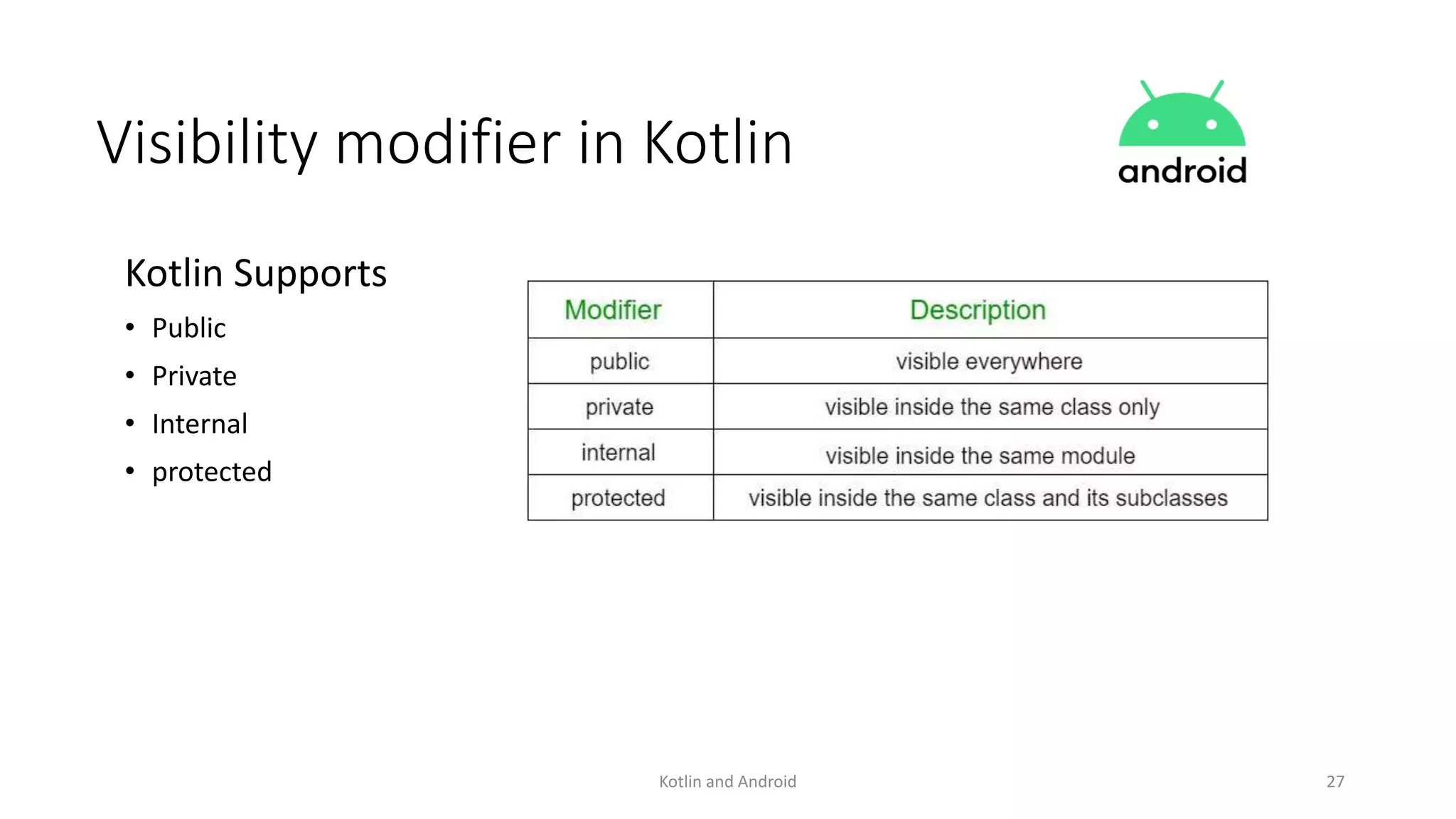 Kotlin and Android 27
Visibility modifier in Kotlin
Kotlin Supports
• Public
• Private
• Internal
• protected
 