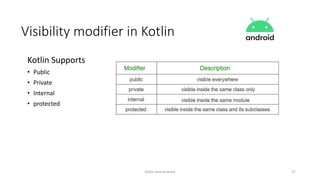 Kotlin and Android 27
Visibility modifier in Kotlin
Kotlin Supports
• Public
• Private
• Internal
• protected
 