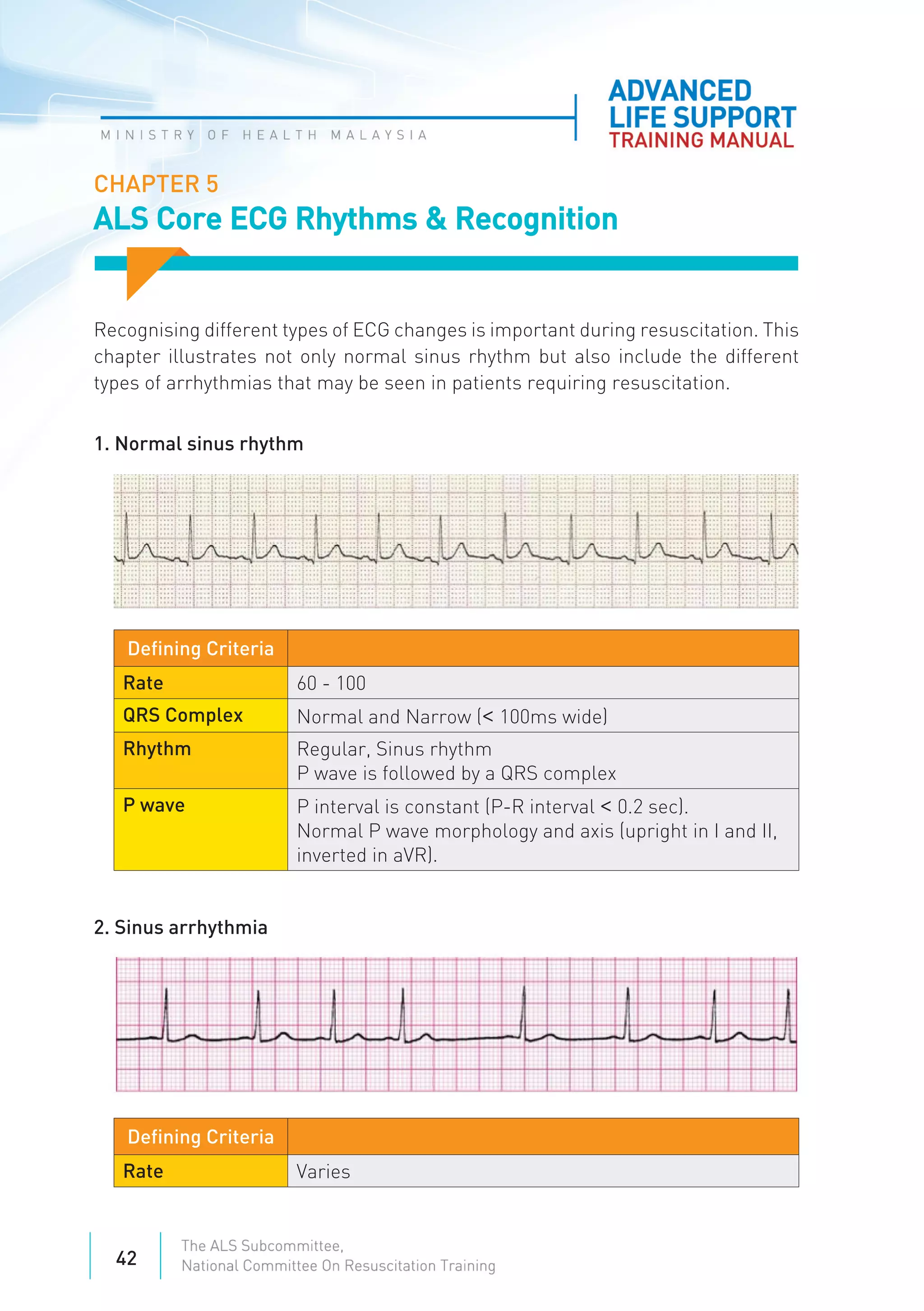Advanced Life Support Rythms Advance Life Support 2022 PDF.pdf