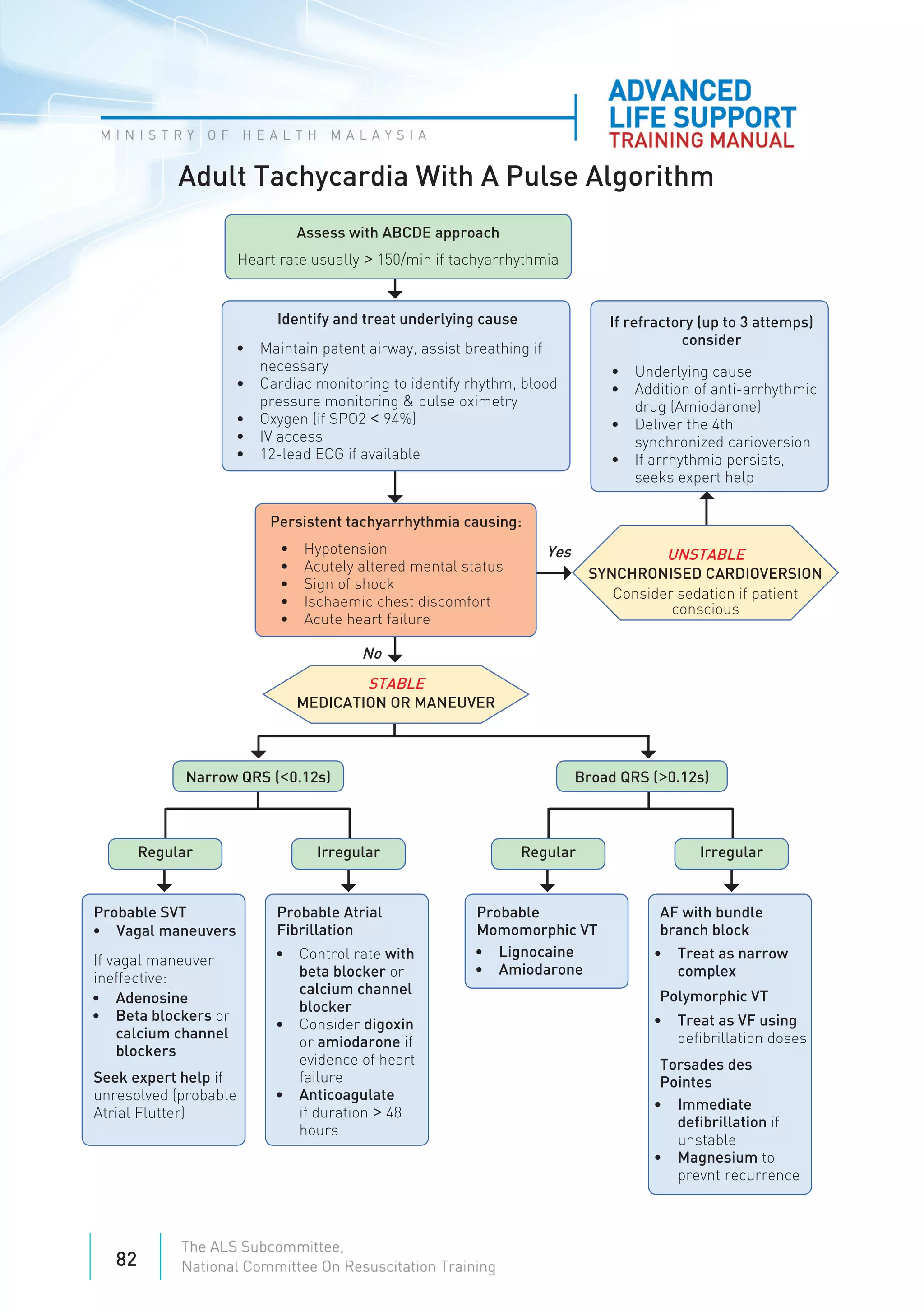 Advance Life Support 2022 PDF.pdf
