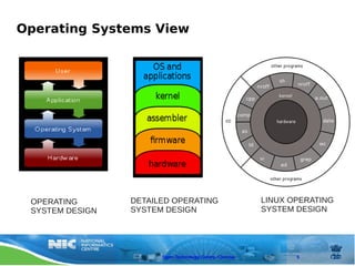 Operating Systems View




OPERATING
  OPERATING       DETAILED OPERATING                      LINUX OPERATING
SYSTEM DESIGN
  SYSTEM DESIGN   SYSTEM DESIGN                           SYSTEM DESIGN




                        Open Technology Centre, Chennai          5
 