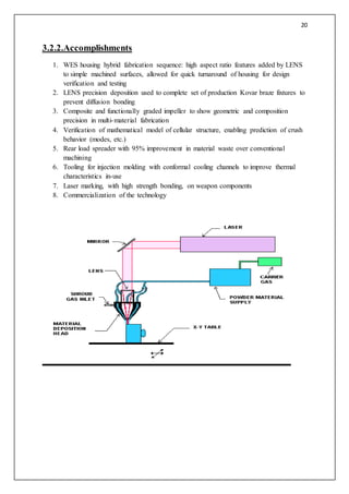 20
3.2.2.Accomplishments
1. WES housing hybrid fabrication sequence: high aspect ratio features added by LENS
to simple machined surfaces, allowed for quick turnaround of housing for design
verification and testing
2. LENS precision deposition used to complete set of production Kovar braze fixtures to
prevent diffusion bonding
3. Composite and functionally graded impeller to show geometric and composition
precision in multi-material fabrication
4. Verification of mathematical model of cellular structure, enabling prediction of crush
behavior (modes, etc.)
5. Rear load spreader with 95% improvement in material waste over conventional
machining
6. Tooling for injection molding with conformal cooling channels to improve thermal
characteristics in-use
7. Laser marking, with high strength bonding, on weapon components
8. Commercialization of the technology
 