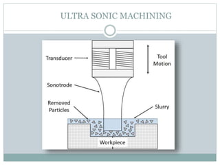ULTRA SONIC MACHINING
 