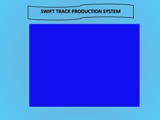 SWIFT TRACK PRODUCTION SYSTEM
 