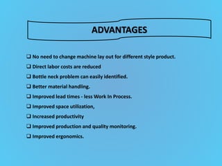 ADVANTAGES
 No need to change machine lay out for different style product.
 Direct labor costs are reduced
 Bottle neck problem can easily identified.
 Better material handling.
 Improved lead times - less Work In Process.
 Improved space utilization,
 Increased productivity
 Improved production and quality monitoring.
 Improved ergonomics.
 