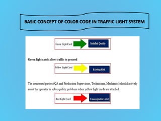 BASIC CONCEPT OF COLOR CODE IN TRAFFIC LIGHT SYSTEM
 