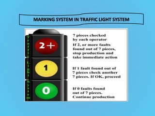 MARKING SYSTEM IN TRAFFIC LIGHT SYSTEM
 