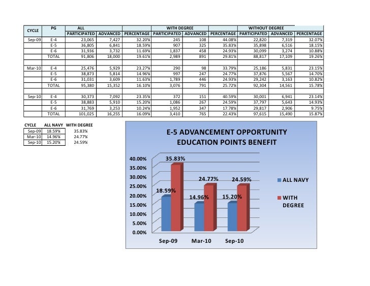 Advancement&education_navy_careerwise