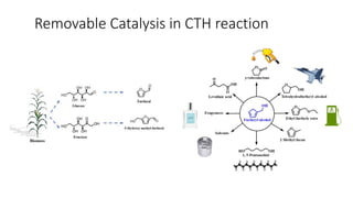 Cth Rth Structure Function Advancement in physics and electronics | PPTX