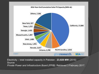 Electricity – total installed capacity in Pakistan : 23,928 MW (2015)
Source
Private Power and Infrastructure Board (PPIB). Retrieved 3 February 2017.
 