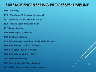 SURFACE ENGINEERING PROCESSES: TIMELINE
2
1908 Nitriding
1910 Wire Spray( M U Schoop Switzerland )
1923 Anodizing1924 Hard chrome Plating
1930 Physical Vapor deposition (PVD)
1955 Detonation Gun
1960 Plasma Spray ( Metco NY)
1965 Co2 Laser Cladding
1970 Chemical vapor deposition ( CVD) Widia Germany
1980 High Velocity Oxy Fuel ( HVOF)
1990 Cold Spray ( Russia to NCMS)
2000 High Velocity Air Fuel ( HVAF)
2005 Fibre laser cladding
2003 Cold spray commercial equipment
2017 EHLV(High speed laser spray cladding )
 