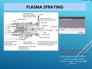 PLASMA SPRAYING
27
• Most versatile process in
terms of range of coatings
•plasma temperature: up to 15000 ºC.
• virtually all existing materials
including ceramics. Flame spray 350-
500m/sec
SPRAYMETS U R F A C E C O A T I N G
 