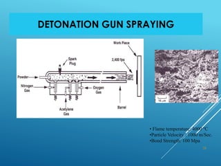 DETONATION GUN SPRAYING
28
• Flame temperature: 4000 ºC
•Particle Velocity : 1000 m/Sec.
•Bond Strength: 100 Mpa
 