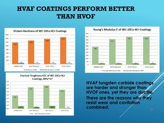 HVAF COATINGS PERFORM BETTER
THAN HVOF
HVAF tungsten carbide coatings
are harder and stronger than
HVOF ones, yet they are ductile.
These are the reasons why they
resist wear and cavitation
combined. 37
 