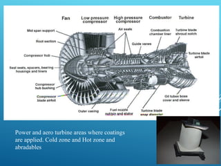 APPLICATIONS
SPRAYED COATINGS IN AN AIRCRAFT ENGINE
39
Power and aero turbine areas where coatings
are applied. Cold zone and Hot zone and
abradables
 