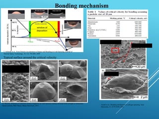 Copper on copper
Assadi et al., Bonding mechanism in cold gas spraying, Acta
Materialia, 51, 4379-4394, 2003
T. Schmidt et al., From Particle Acceleration to Impact and Bonding in Cold Spraying, Journal of
Thermal Spray Technology, 18, 5-6, 794-808, 2009
Bonding mechanism
Rebound zone
Material jet
Typical surface around the critical velocity
A1050 powder on 2024-
T3 substrate
Q. Blochet, Influence of substrate surface roughness on cold-sprayed coating-substrate bond strength in aluminum-
based systems, PhD Thesis, Mines ParisTech, 2015
 