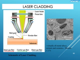 LASER CLADDING
60
• virtually all metal alloys,
cermets and ceramics. Dilution
< 1 %
SPRAYMETS U R F A C E C O A T I N G
Schematic of Laser Cladding.
 