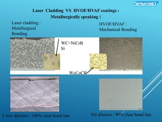 Laser cladding :
Metallurgical
Bonding
HVOF/HVAF :
Mechanical Bonding
WC+NiCrB
Si
WcCoCR
V low dilution / 100% clear bond line Nil dilution / 90% clear bond line
Laser Cladding VS HVOF/HVAF coatings :
Metallurgically speaking :
SPRAYMETS U R F A C E C O A T I N G
 