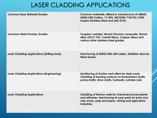 LASER CLADDING APPLICATIONS
64
Common Base Material Grades Common materials utilized in manufacture of oilfield
MWD/LWD Collars. 17-4PH, INCONEL 718/925, P550,
Duplex Stainless Steel and AISI 41XX.
Common Weld Overlay Grades Tungsten carbide/ Nickel-Chrome composite, Nickel
alloy 625/C-276, Cobalt Alloys, Copper alloys and
various other stainless steel grades.
Laser Cladding Applications (Drilling tools) Hard facing of MWD/LWD drill collars, Stabilizer sleeves,
Wear bands.
Laser Cladding Applications (Engineering) Hardfacing of Guides and rollers for steel works.
Cladding of bearing surfaces on transmission shafts,
pump shafts, drive shafts, hydraulic cylinder rods
Laser Cladding Applications Cladding of thermo wells for chemical process plants
and refineries. Hard facing of wear parts for brick and
clay works, pulp and paper, mining and agriculture
industries.
 
