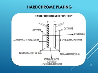 HARDCHROME PLATING
8
 