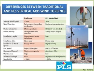 Ravi Damerla
DIFFERENCES BETWEEN TRADITIONAL
AND PLS VERTICAL AXIS WIND TURBINES
 