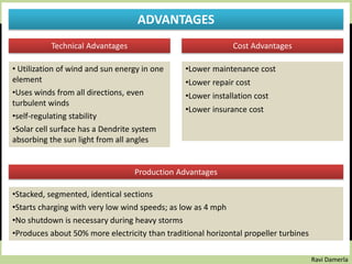 Ravi Damerla
Technical Advantages
Production Advantages
• Utilization of wind and sun energy in one
element
•Uses winds from all directions, even
turbulent winds
•self-regulating stability
•Solar cell surface has a Dendrite system
absorbing the sun light from all angles
•Stacked, segmented, identical sections
•Starts charging with very low wind speeds; as low as 4 mph
•No shutdown is necessary during heavy storms
•Produces about 50% more electricity than traditional horizontal propeller turbines
Cost Advantages
•Lower maintenance cost
•Lower repair cost
•Lower installation cost
•Lower insurance cost
ADVANTAGES
 
