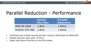 Parallel Reduction - Performance
Atomic
Min/Max
Parallel
Reduction
AMD R9 290X 1.8ms 1.60ms
NVIDIA GTX 980 1.8ms 1.54ms
● Combined cost of depth bounds and light culling of 2048 lights at 3840x2160
● Parallel reduction pass takes ~0.35ms
● Faster than Atomic Min/Max on the GPUs tested
 