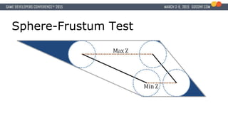 Sphere-Frustum Test
 