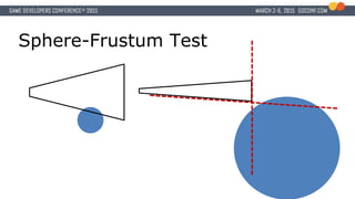 Sphere-Frustum Test
 