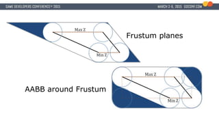 AABB around Frustum
Frustum planes
 
