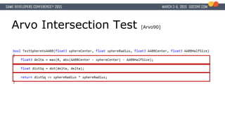 Arvo Intersection Test [Arvo90]
 