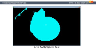 Arvo AABB/Sphere Test
 