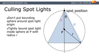 Culling Spot Lights
●Don’t put bounding
sphere around spot light
origin
●Tightly bound spot light
inside sphere at P with
radius r
spot position
P
r
θ
r
d
 
