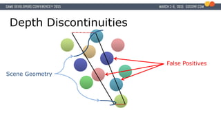 Depth Discontinuities
False Positives
Scene Geometry
 