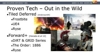 Proven Tech – Out in the Wild
●Tiled Deferred [Andersson09]
●Frostbite
●UE4
●Ryse
●Forward+ [Harada et al 12]
●DiRT & GRID Series
●The Order: 1886
●Ryse
 