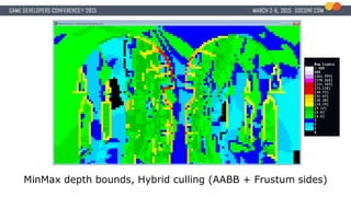 MinMax depth bounds, Hybrid culling (AABB + Frustum sides)
 