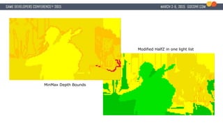 Modified HalfZ in one light list
MinMax Depth Bounds
 