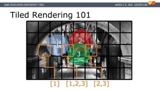 Tiled Rendering 101
1
2
3
[1] [1,2,3] [2,3]
 