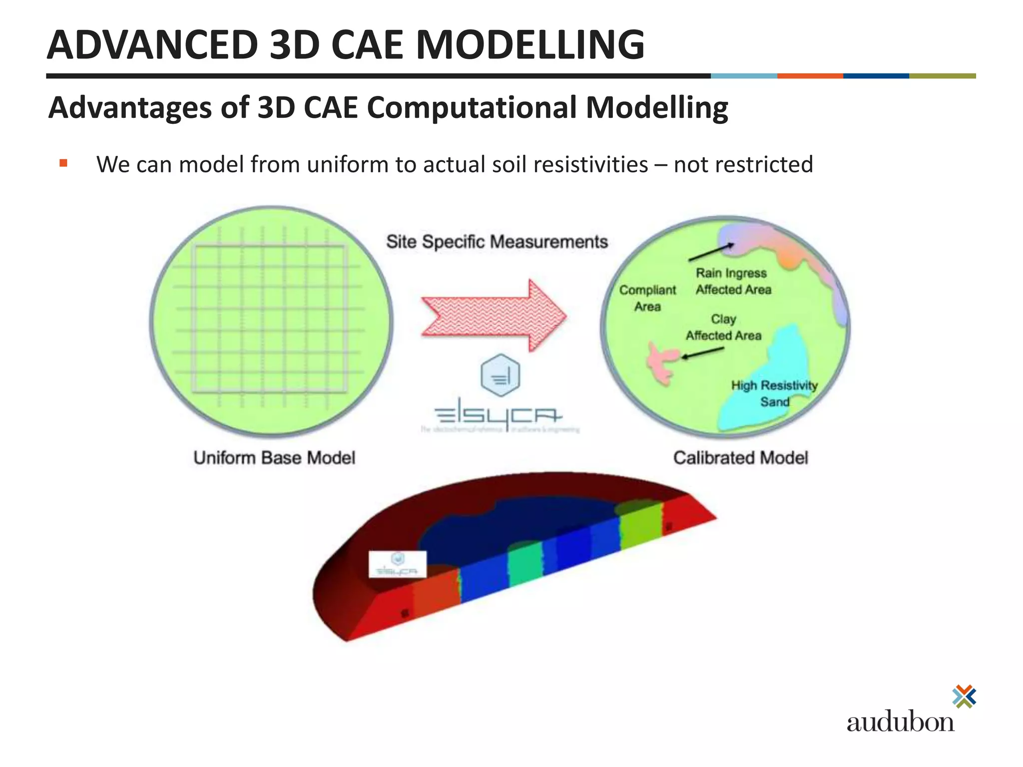 Advancements cathodic protection for on grade storage tanks | PPTX