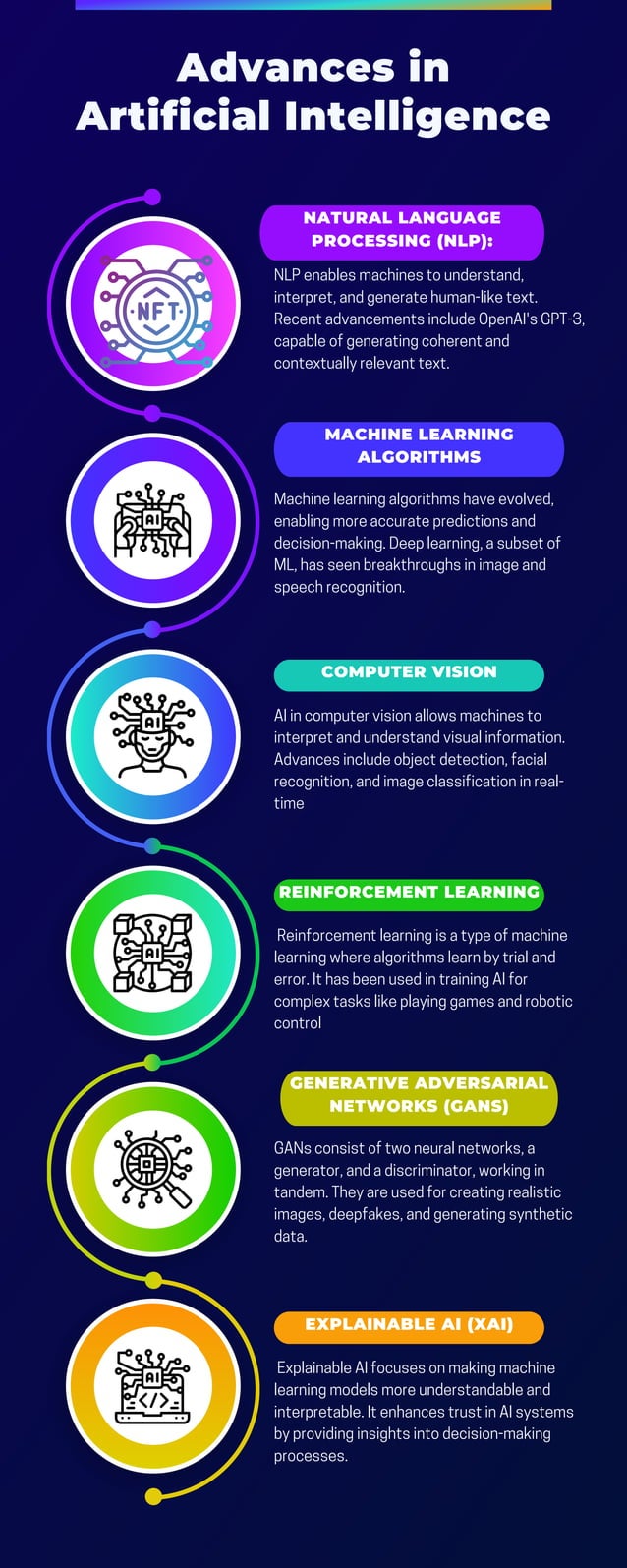 Advancements In Artificial Intelligence Ai Infographic Pdf Advancements In Artificial Intelligence Ai Infographic Pdf