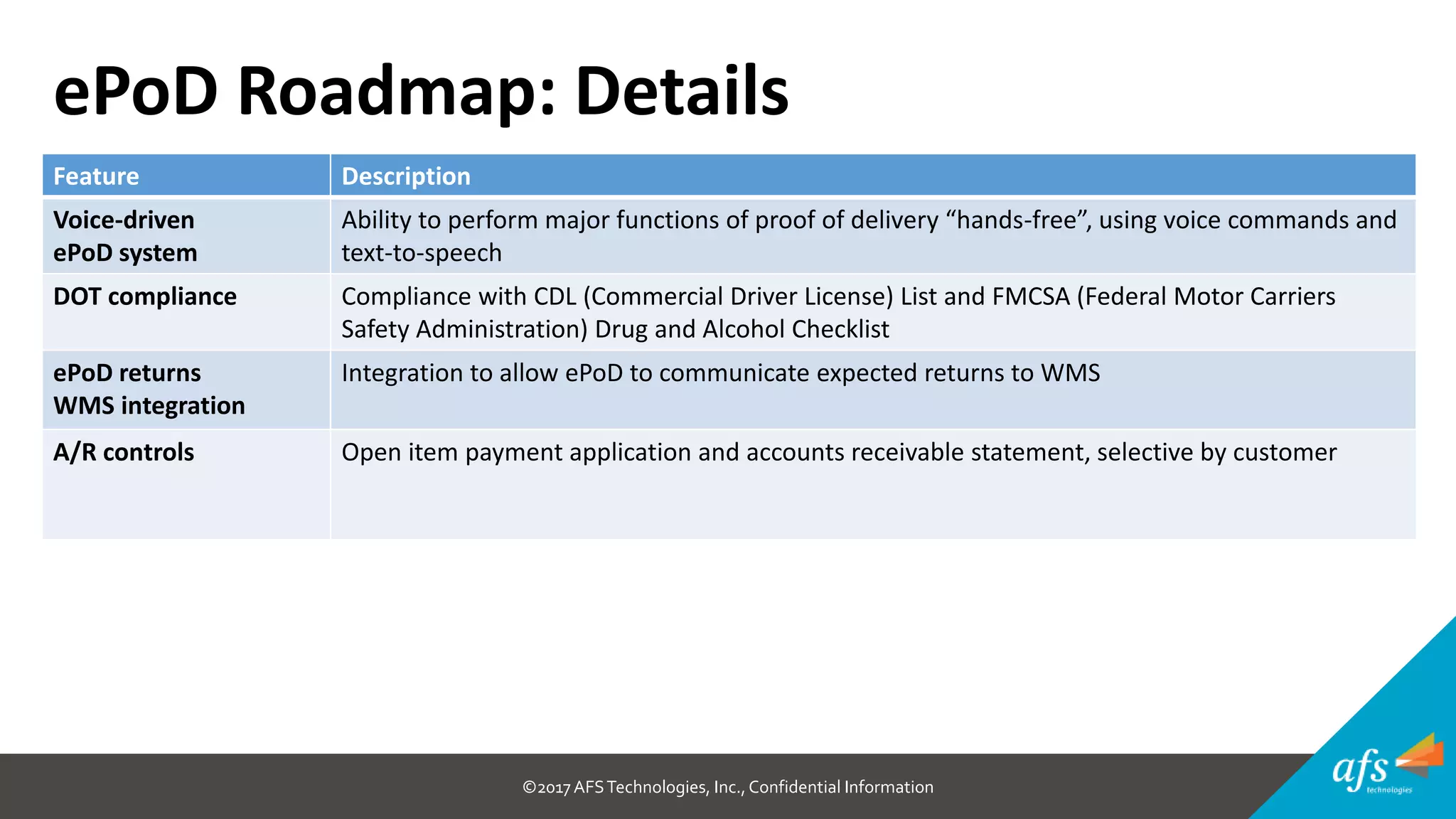 ©2017 AFSTechnologies, Inc.,Confidential Information
Feature Description
Voice-driven
ePoD system
Ability to perform major functions of proof of delivery “hands-free”, using voice commands and
text-to-speech
DOT compliance Compliance with CDL (Commercial Driver License) List and FMCSA (Federal Motor Carriers
Safety Administration) Drug and Alcohol Checklist
ePoD returns
WMS integration
Integration to allow ePoD to communicate expected returns to WMS
A/R controls Open item payment application and accounts receivable statement, selective by customer
ePoD Roadmap: Details
 