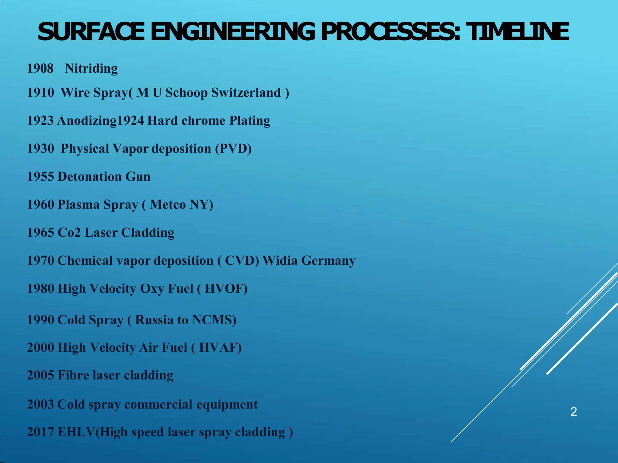 SURFACEENGINEERINGPROCESSES:TIMELINE
2
1908 Nitriding
1910 Wire Spray( M U Schoop Switzerland )
1923 Anodizing1924 Hard chrome Plating
1930 Physical Vapor deposition (PVD)
1955 Detonation Gun
1960 Plasma Spray ( Metco NY)
1965 Co2 Laser Cladding
1970 Chemical vapor deposition ( CVD) Widia Germany
1980 High Velocity Oxy Fuel ( HVOF)
1990 Cold Spray ( Russia to NCMS)
2000 High Velocity Air Fuel ( HVAF)
2005 Fibre laser cladding
2003 Cold spray commercial equipment
2017 EHLV(High speed laser spray cladding )
 