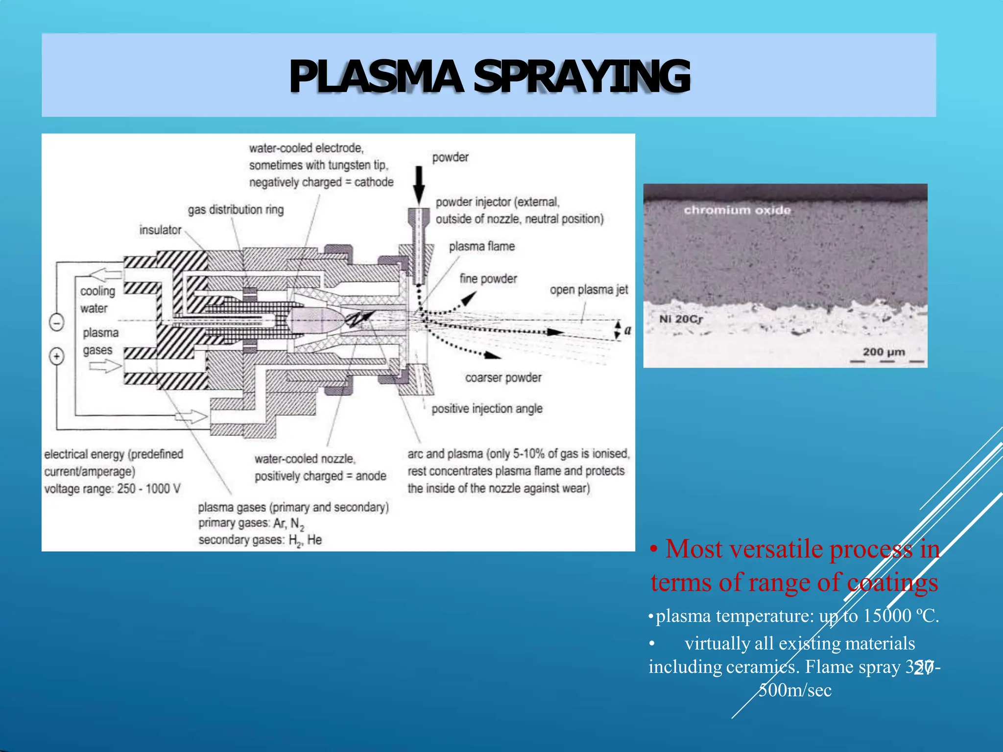 PLASMA SPRAYING
• Most versatile process in
terms of range of coatings
•plasma temperature: up to 15000 ºC.
• virtually all existing materials
including ceramics. Flame spray 32
57
0-
500m/sec
 