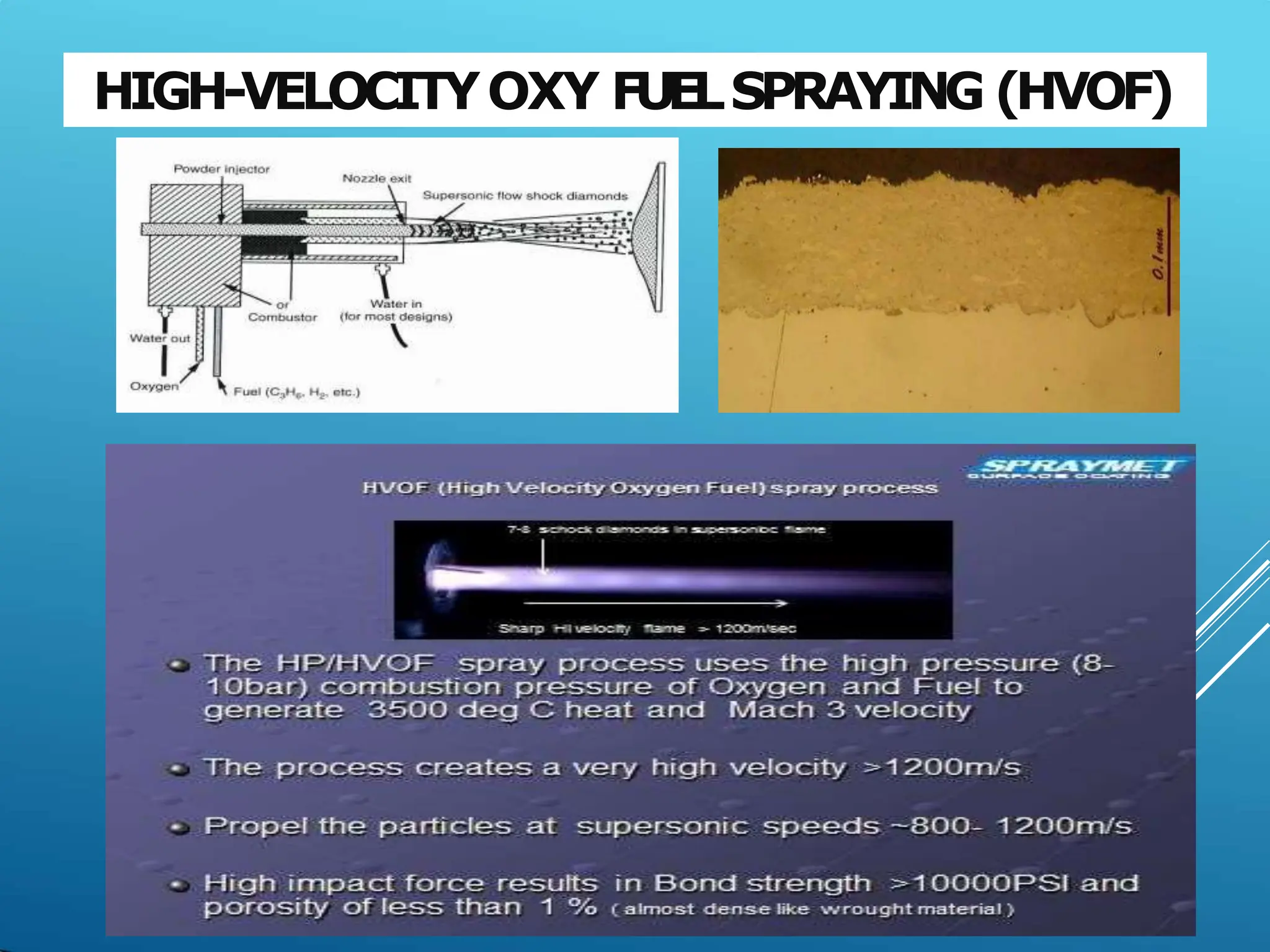 HIGH-VELOCITYOXY FUELSPRAYING (HVOF)
29
 
